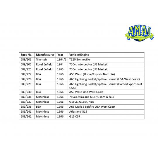 Amal Monobloc 689 Specification Numbers