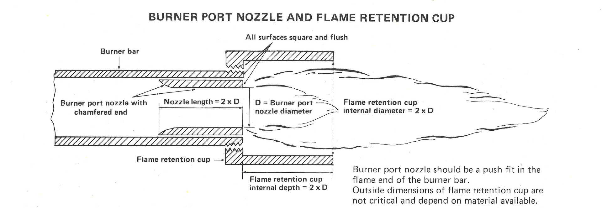 Burner port nozzle and flame retention cup